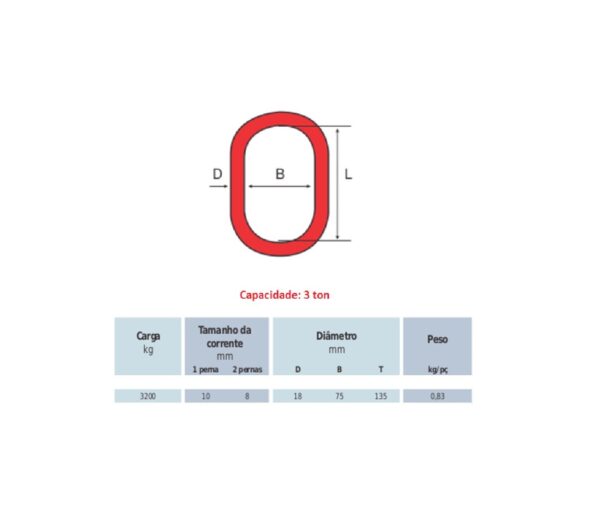 ANELÃO DE SUSTENTAÇÃO DE AÇO CARBONO 3/4" (19MM) CAPACIDADE: 3 TONELADAS (3.000 KG) - Image 2